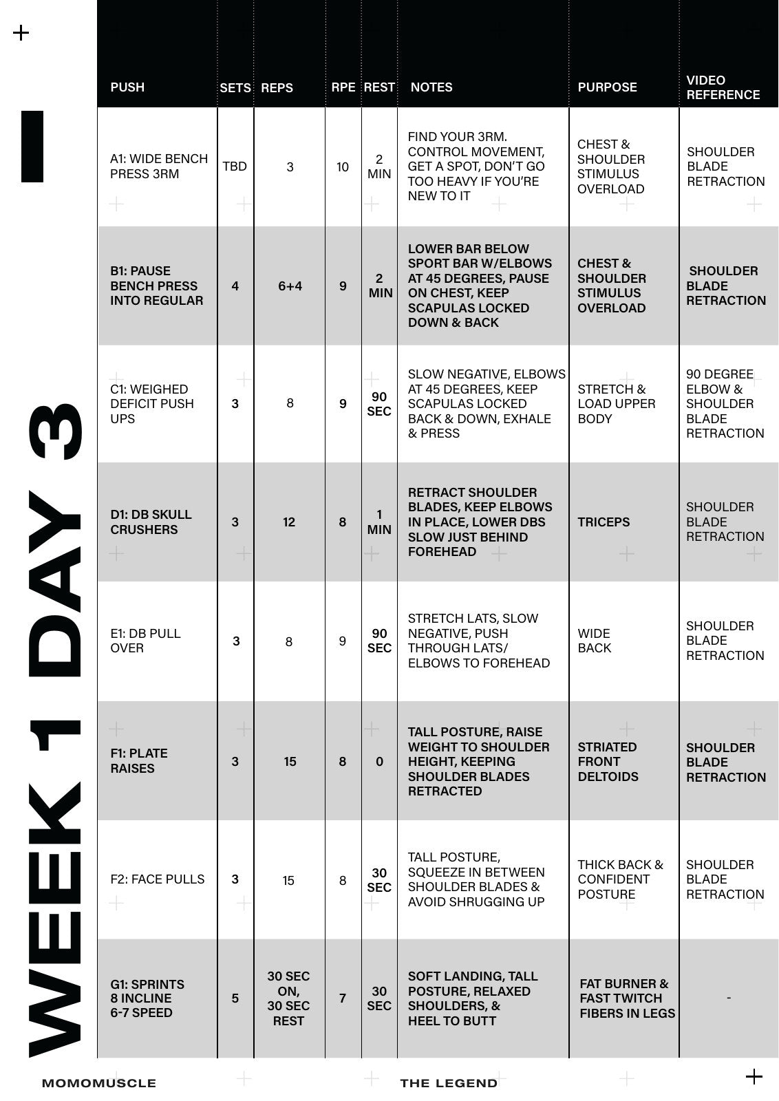 The Legend Program · page 32 · week 1 · push and strength work