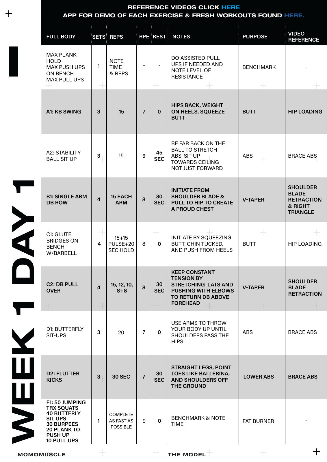 The Model Program · page 30 · week 1 · full-body session